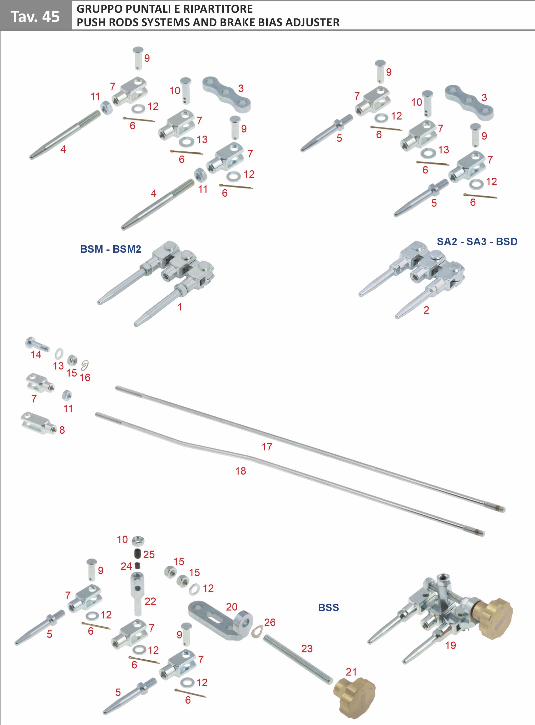 Bremsgestänge Verteiler System