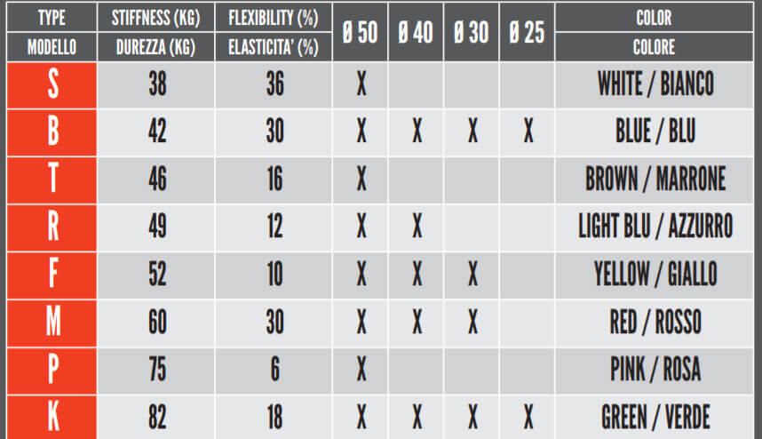 Birel Hohlachse DD2 40x3x1040 Birel Hohlachse DD2 40x3x1040