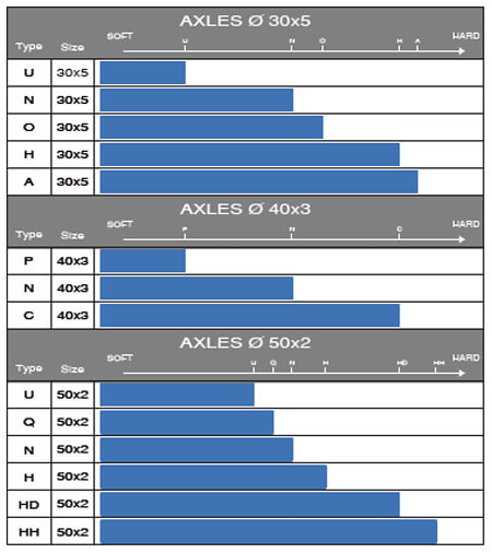 OTK Hohlachse Ø 40 x 1060 mm OTK - Tonykart - Kosmic - Exprit - Gillard OTK Hohlachse Ø 40 x 1060 mm OTK - Tonykart - Kosmic - Exprit - Gillard