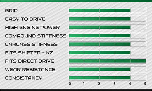 VEGA XH4 Slick Rennreifen SET CIK FIA Homologation VEGA XH4 Slick Rennreifen SET CIK FIA Homologation