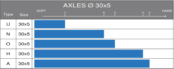 OTK Hohlachse Mini Kart - Nordix Ø 30x950 mm OTK - Tonykart - Kosmic - Exprit - Gillard OTK Hohlachse Mini Kart - Nordix Ø 30x950 mm OTK - Tonykart - Kosmic - Exprit - Gillard